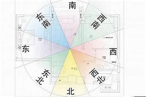 大門風水方向|【風水特輯】風水師說的「住宅坐向」怎麼看？如何判。